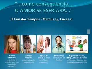 O	
  Fim	
  dos	
  Tempos	
  -­‐	
  Mateus	
  24,	
  Lucas	
  21	
  
Suzane	
  
Richtofen,	
  	
  
assassinou	
  os	
  
próprios	
  pais	
  com	
  
a	
  ajuda	
  do	
  
namorado	
  
Isabella	
  
Nardoni,	
  	
  
assassinada	
  pelos	
  
próprios	
  pais	
  
Brigas	
  de	
  
casais,	
  	
  o	
  amor	
  
se	
  esfria	
  no	
  
casamento	
  
Indiferença	
  
com	
  a	
  Obra	
  do	
  
Senhor	
  
Hipocrisia,	
  fuxico,	
  
intriga,	
  dissensão,	
  com	
  o	
  
esfriamento	
  do	
  amor	
  são	
  
coisas	
  adotadas	
  entre	
  nós	
  
 