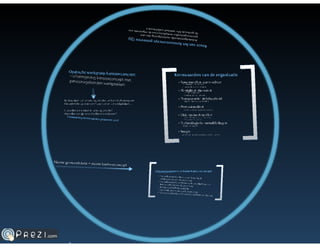Oss in metamorfose