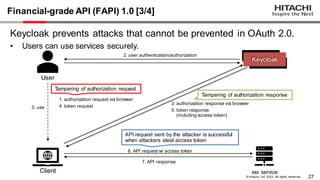 27
© Hitachi, Ltd. 2023. All rights reserv ed.
Financial-grade API (FAPI) 1.0 [3/4]
Keycloak prevents attacks that cannot be prevented in OAuth 2.0.
• Users can use services securely.
6. API request w/ access token
xxx service
Client
7. API response
Tampering of authorization request
API request sent by the attacker is successful
when attackers steal access token
1. authorization request via browser
4. token request
Tampering of authorization response
3. authorization response via browser
5. token response
(including access token)
User
Keycloak
0. use
2. user authentication/authorization
 