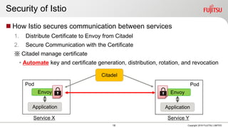 Advanced Security on Kubernetes with Istio | PDF