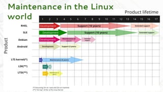 Maintenance in the Linux
world
 