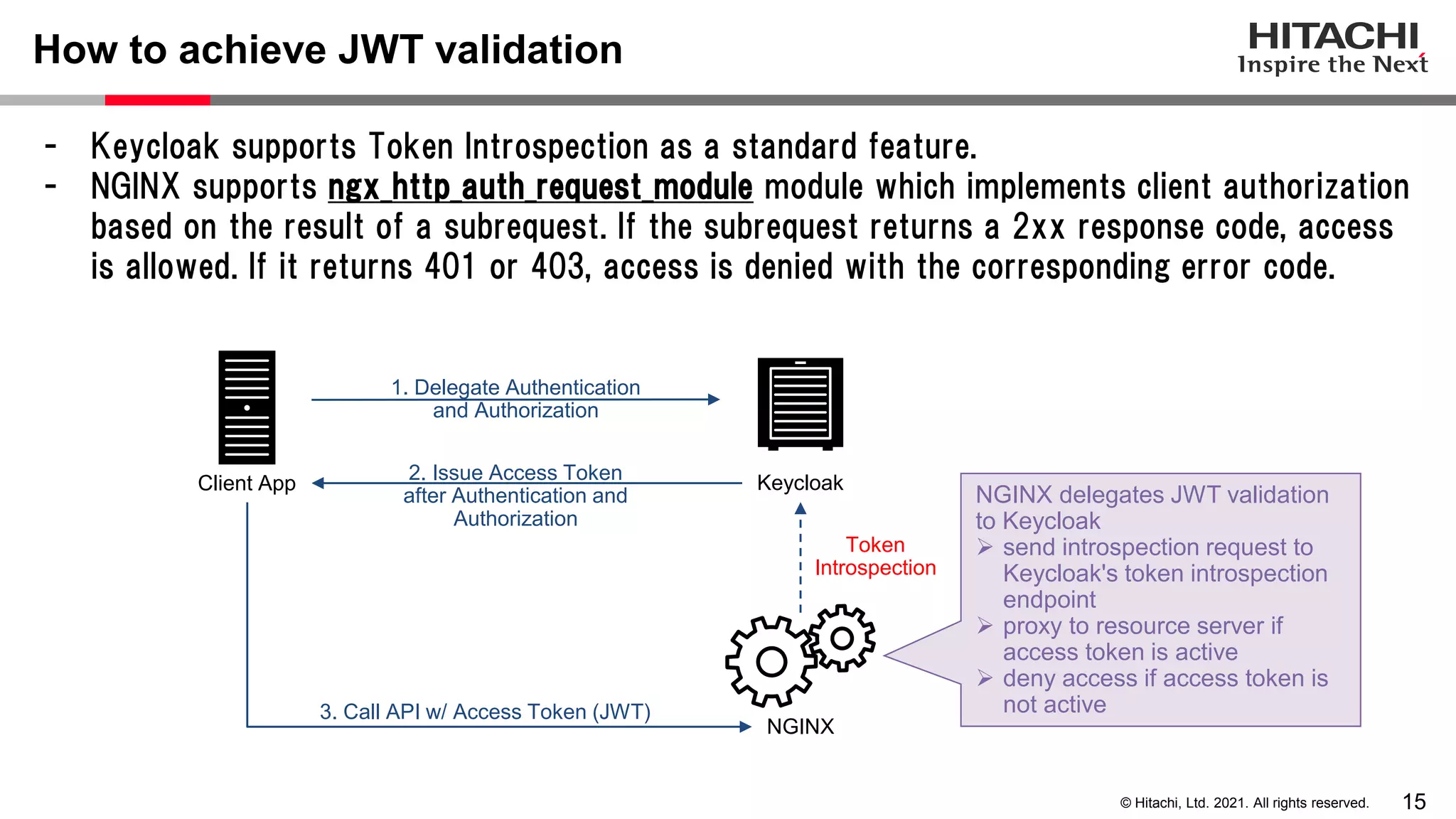 15 © Hitachi, Ltd. 2021. All rights reserved. - Keycloak supports Token Introspection as a standard feature. - NGINX supports ngx_http_auth_request_module module which implements client authorization based on the result of a subrequest. If the subrequest returns a 2xx response code, access is allowed. If it returns 401 or 403, access is denied with the corresponding error code. How to achieve JWT validation NGINX Keycloak Client App 3. Call API w/ Access Token (JWT) 2. Issue Access Token after Authentication and Authorization 1. Delegate Authentication and Authorization NGINX delegates JWT validation to Keycloak  send introspection request to Keycloak's token introspection endpoint  proxy to resource server if access token is active  deny access if access token is not active Token Introspection 