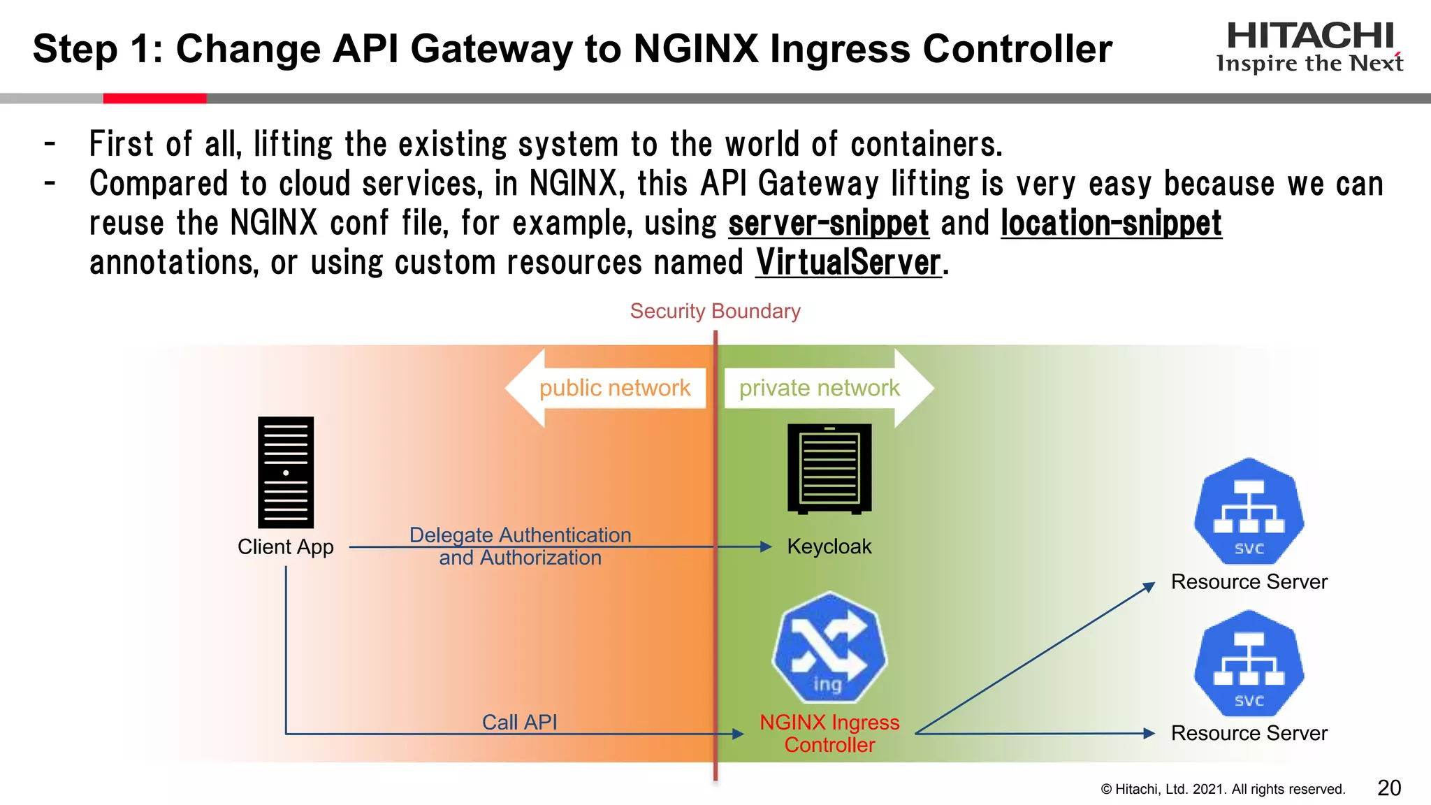 20 © Hitachi, Ltd. 2021. All rights reserved. - First of all, lifting the existing system to the world of containers. - Compared to cloud services, in NGINX, this API Gateway lifting is very easy because we can reuse the NGINX conf file, for example, using server-snippet and location-snippet annotations, or using custom resources named VirtualServer. Step 1: Change API Gateway to NGINX Ingress Controller NGINX Ingress Controller Keycloak Client App Resource Server Resource Server Security Boundary Call API Delegate Authentication and Authorization private network public network 