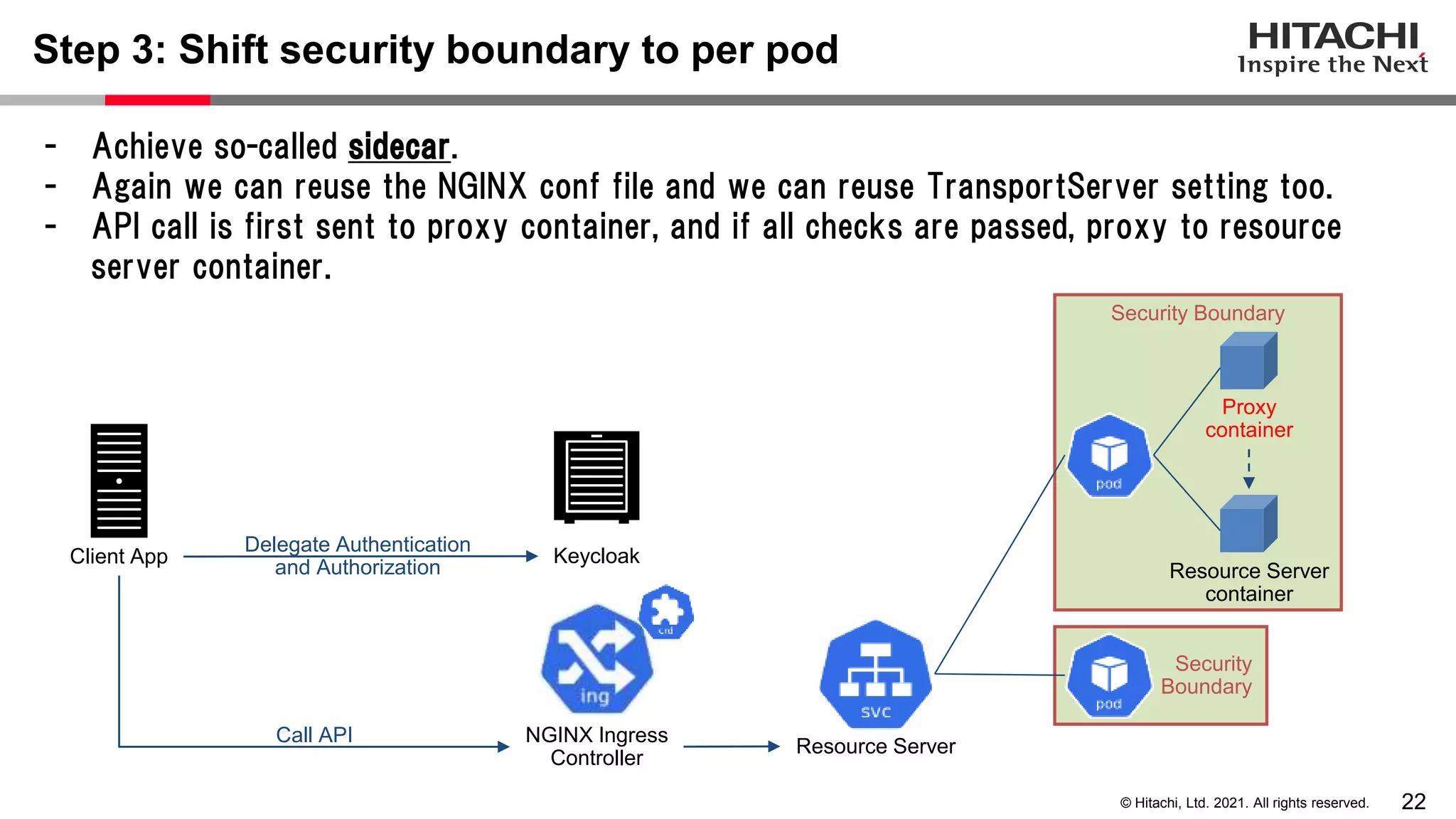 22 © Hitachi, Ltd. 2021. All rights reserved. Security Boundary Security Boundary - Achieve so-called sidecar. - Again we can reuse the NGINX conf file and we can reuse TransportServer setting too. - API call is first sent to proxy container, and if all checks are passed, proxy to resource server container. Step 3: Shift security boundary to per pod NGINX Ingress Controller Keycloak Client App Call API Delegate Authentication and Authorization Resource Server Resource Server container Proxy container 