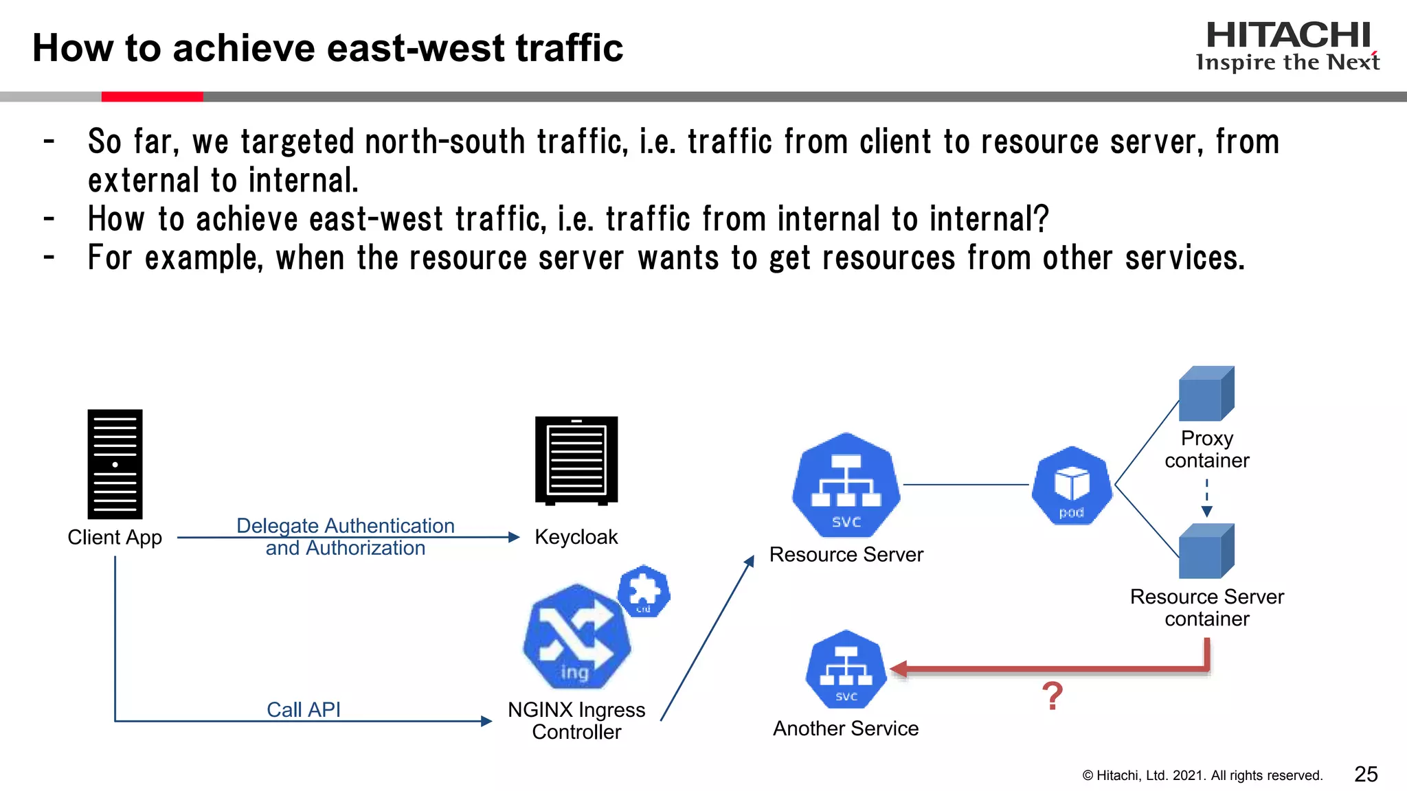 25 © Hitachi, Ltd. 2021. All rights reserved. - So far, we targeted north-south traffic, i.e. traffic from client to resource server, from external to internal. - How to achieve east-west traffic, i.e. traffic from internal to internal? - For example, when the resource server wants to get resources from other services. How to achieve east-west traffic NGINX Ingress Controller Keycloak Client App Call API Delegate Authentication and Authorization Another Service Resource Server container Proxy container ? Resource Server 