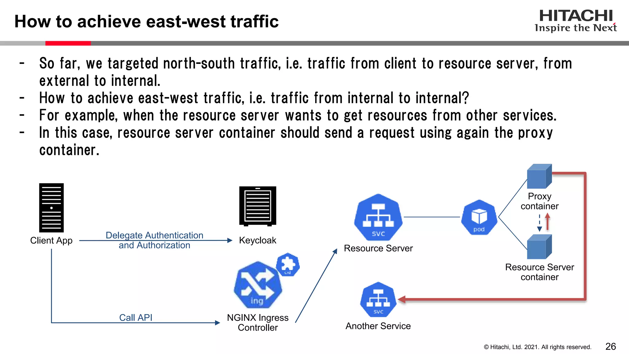 26 © Hitachi, Ltd. 2021. All rights reserved. - So far, we targeted north-south traffic, i.e. traffic from client to resource server, from external to internal. - How to achieve east-west traffic, i.e. traffic from internal to internal? - For example, when the resource server wants to get resources from other services. - In this case, resource server container should send a request using again the proxy container. How to achieve east-west traffic NGINX Ingress Controller Keycloak Client App Call API Delegate Authentication and Authorization Another Service Resource Server container Proxy container Resource Server 