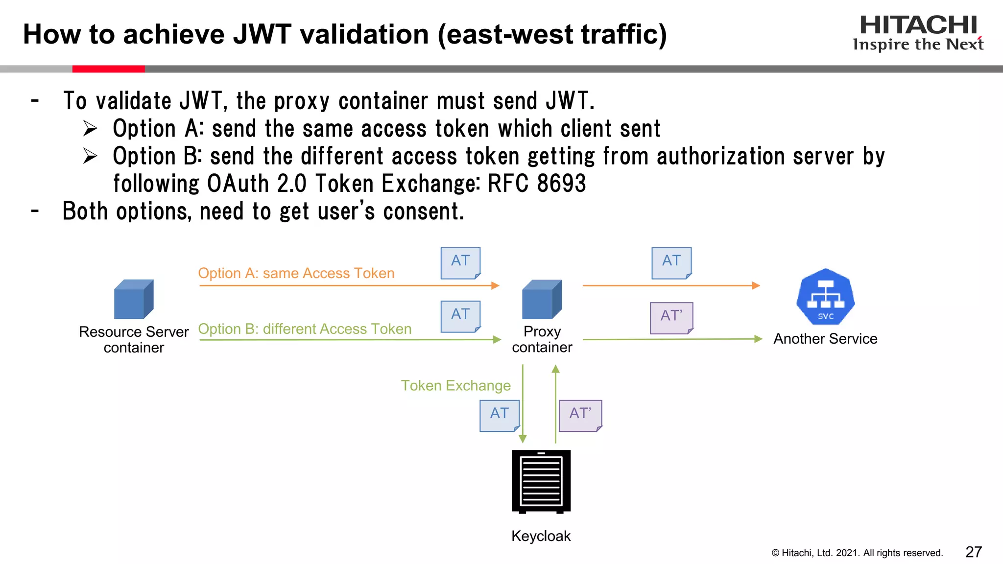 27 © Hitachi, Ltd. 2021. All rights reserved. - To validate JWT, the proxy container must send JWT.  Option A: send the same access token which client sent  Option B: send the different access token getting from authorization server by following OAuth 2.0 Token Exchange: RFC 8693 - Both options, need to get user's consent. How to achieve JWT validation (east-west traffic) Proxy container Another Service Resource Server container Keycloak Option A: same Access Token Option B: different Access Token Token Exchange AT AT AT AT AT’ AT’ 