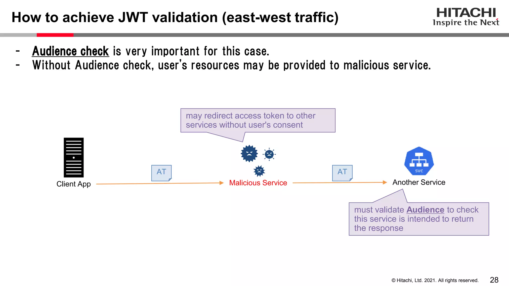 28 © Hitachi, Ltd. 2021. All rights reserved. - Audience check is very important for this case. - Without Audience check, user's resources may be provided to malicious service. How to achieve JWT validation (east-west traffic) Another Service Malicious Service Client App may redirect access token to other services without user's consent AT AT must validate Audience to check this service is intended to return the response 