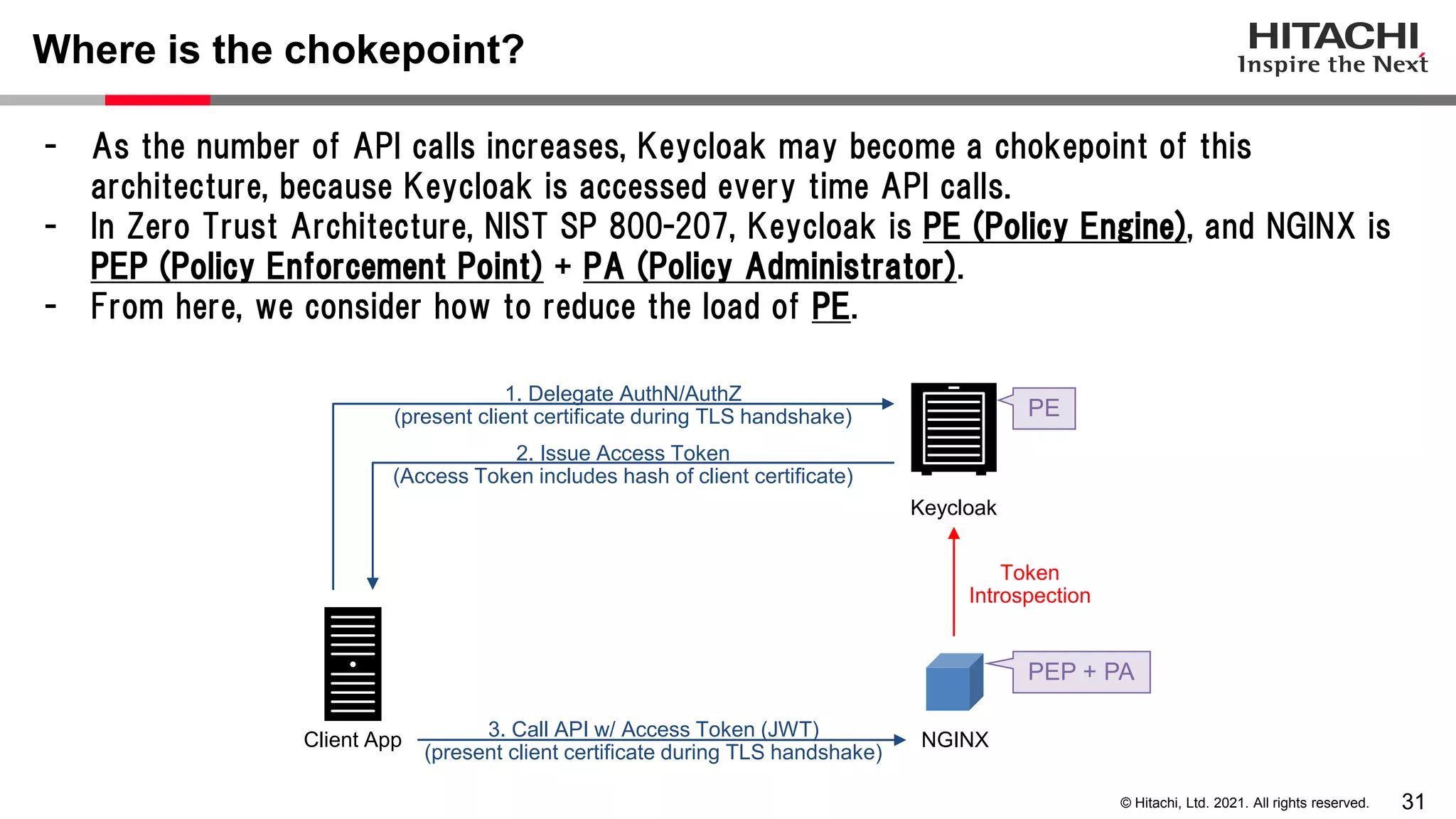 31 © Hitachi, Ltd. 2021. All rights reserved. - As the number of API calls increases, Keycloak may become a chokepoint of this architecture, because Keycloak is accessed every time API calls. - In Zero Trust Architecture, NIST SP 800-207, Keycloak is PE (Policy Engine), and NGINX is PEP (Policy Enforcement Point) + PA (Policy Administrator). - From here, we consider how to reduce the load of PE. Where is the chokepoint? Client App PEP + PA Keycloak 3. Call API w/ Access Token (JWT) (present client certificate during TLS handshake) 2. Issue Access Token (Access Token includes hash of client certificate) 1. Delegate AuthN/AuthZ (present client certificate during TLS handshake) Token Introspection PE NGINX 