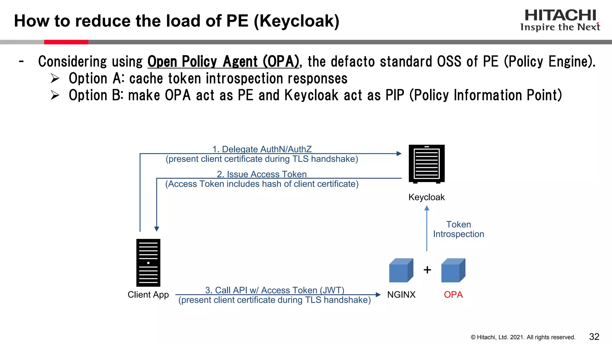 32 © Hitachi, Ltd. 2021. All rights reserved. - Considering using Open Policy Agent (OPA), the defacto standard OSS of PE (Policy Engine).  Option A: cache token introspection responses  Option B: make OPA act as PE and Keycloak act as PIP (Policy Information Point) How to reduce the load of PE (Keycloak) Client App Keycloak 3. Call API w/ Access Token (JWT) (present client certificate during TLS handshake) 2. Issue Access Token (Access Token includes hash of client certificate) 1. Delegate AuthN/AuthZ (present client certificate during TLS handshake) Token Introspection NGINX OPA + 