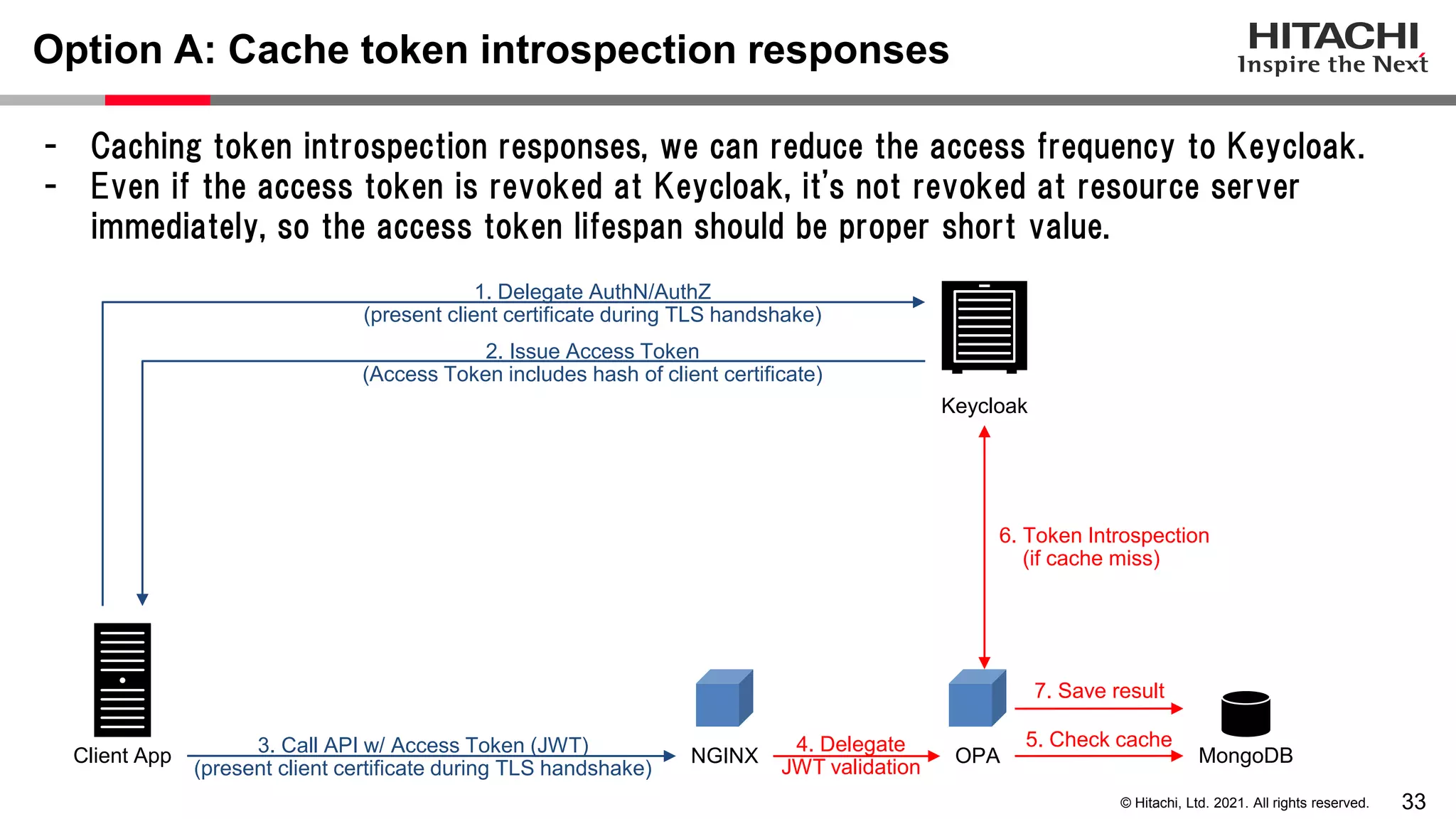 33 © Hitachi, Ltd. 2021. All rights reserved. - Caching token introspection responses, we can reduce the access frequency to Keycloak. - Even if the access token is revoked at Keycloak, it's not revoked at resource server immediately, so the access token lifespan should be proper short value. Option A: Cache token introspection responses Client App Keycloak 3. Call API w/ Access Token (JWT) (present client certificate during TLS handshake) 2. Issue Access Token (Access Token includes hash of client certificate) 1. Delegate AuthN/AuthZ (present client certificate during TLS handshake) NGINX OPA 4. Delegate JWT validation MongoDB 5. Check cache 7. Save result 6. Token Introspection (if cache miss) 