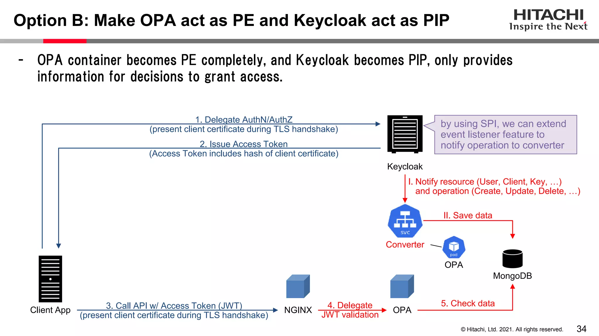 34 © Hitachi, Ltd. 2021. All rights reserved. - OPA container becomes PE completely, and Keycloak becomes PIP, only provides information for decisions to grant access. Option B: Make OPA act as PE and Keycloak act as PIP Client App Keycloak 3. Call API w/ Access Token (JWT) (present client certificate during TLS handshake) 2. Issue Access Token (Access Token includes hash of client certificate) 1. Delegate AuthN/AuthZ (present client certificate during TLS handshake) I. Notify resource (User, Client, Key, …) and operation (Create, Update, Delete, …) NGINX OPA 4. Delegate JWT validation MongoDB 5. Check data II. Save data Converter OPA by using SPI, we can extend event listener feature to notify operation to converter 