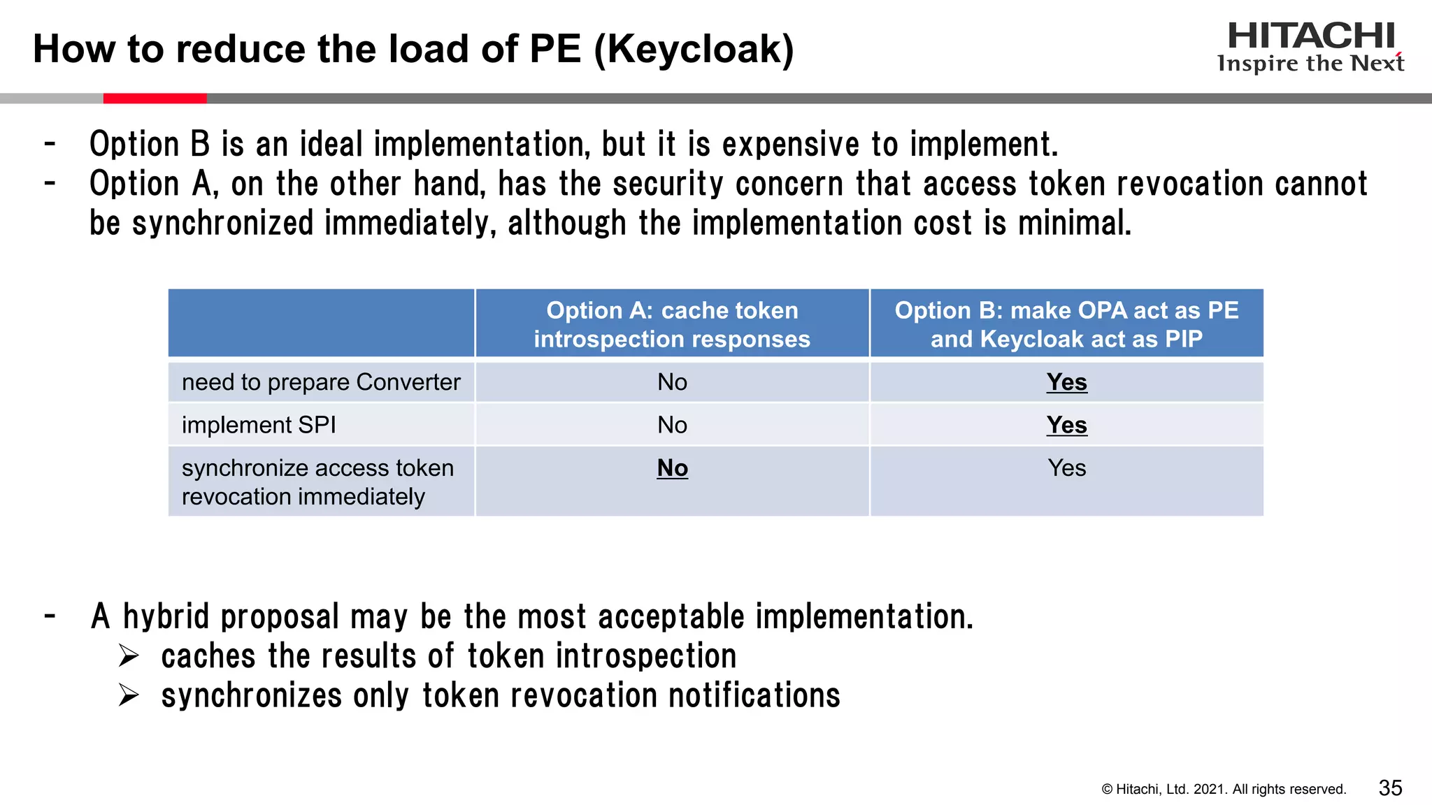 35 © Hitachi, Ltd. 2021. All rights reserved. - Option B is an ideal implementation, but it is expensive to implement. - Option A, on the other hand, has the security concern that access token revocation cannot be synchronized immediately, although the implementation cost is minimal. - A hybrid proposal may be the most acceptable implementation.  caches the results of token introspection  synchronizes only token revocation notifications How to reduce the load of PE (Keycloak) Option A: cache token introspection responses Option B: make OPA act as PE and Keycloak act as PIP need to prepare Converter No Yes implement SPI No Yes synchronize access token revocation immediately No Yes 