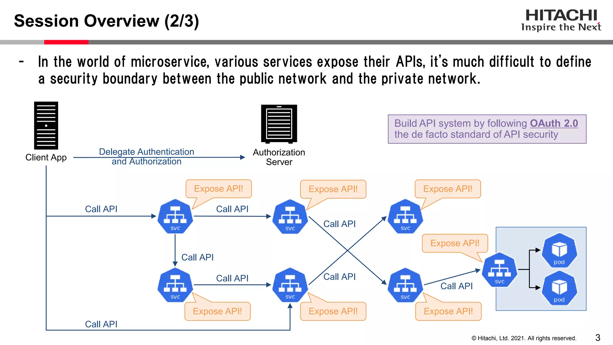3 © Hitachi, Ltd. 2021. All rights reserved. - In the world of microservice, various services expose their APIs, it's much difficult to define a security boundary between the public network and the private network. Session Overview (2/3) Authorization Server Client App Call API Delegate Authentication and Authorization Expose API! Expose API! Expose API! Expose API! Expose API! Expose API! Expose API! Call API Call API Call API Call API Call API Call API Call API Build API system by following OAuth 2.0 the de facto standard of API security 