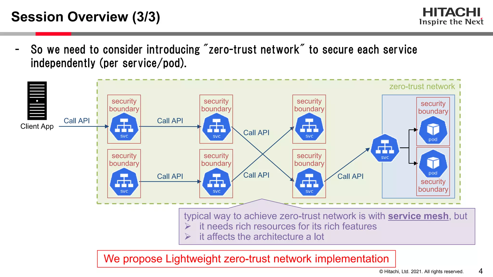 4 © Hitachi, Ltd. 2021. All rights reserved. zero-trust network - So we need to consider introducing "zero-trust network" to secure each service independently (per service/pod). Session Overview (3/3) Client App Call API Call API Call API Call API Call API Call API security boundary security boundary security boundary security boundary security boundary security boundary security boundary security boundary We propose Lightweight zero-trust network implementation typical way to achieve zero-trust network is with service mesh, but  it needs rich resources for its rich features  it affects the architecture a lot 