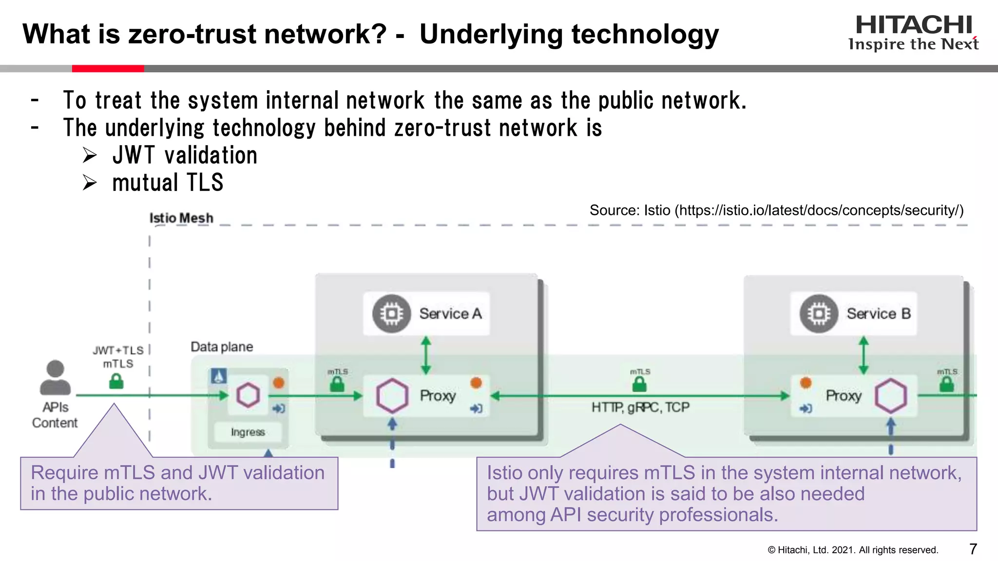 7 © Hitachi, Ltd. 2021. All rights reserved. - To treat the system internal network the same as the public network. - The underlying technology behind zero-trust network is  JWT validation  mutual TLS What is zero-trust network? - Underlying technology Source: Istio (https://istio.io/latest/docs/concepts/security/) Istio only requires mTLS in the system internal network, but JWT validation is said to be also needed among API security professionals. Require mTLS and JWT validation in the public network. 