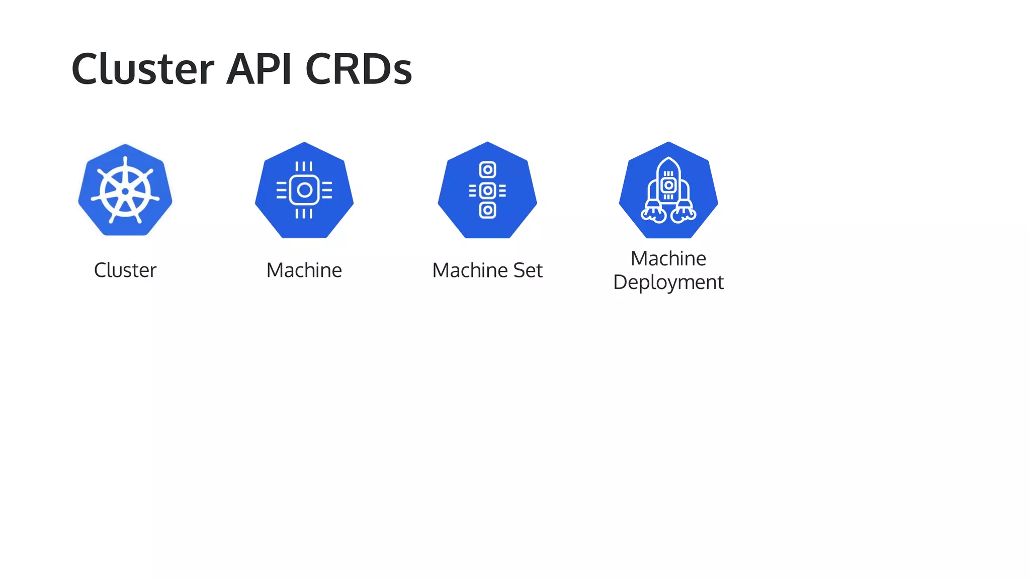 Cluster API CRDs Cluster Machine Machine Set Machine Deployment 