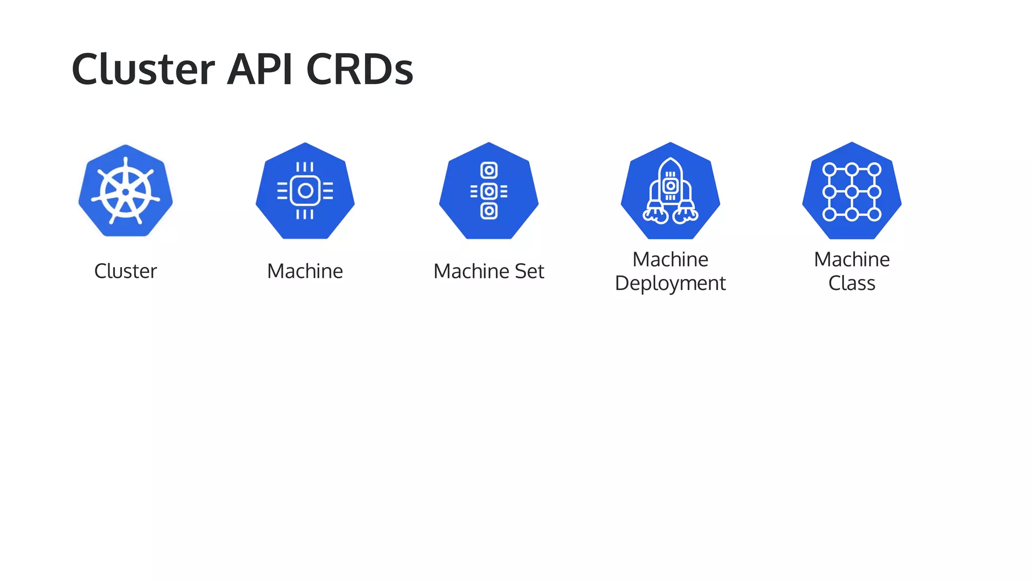 Cluster API CRDs Cluster Machine Machine Set Machine Deployment Machine Class 