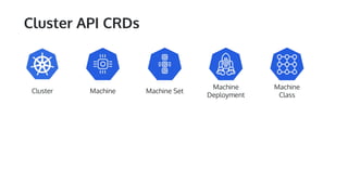 Using Libvirt with Cluster API to manage baremetal Kubernetes | PDF