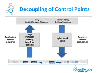 Decoupling of Control Points
                           Policy               Flows/Filtering
                 Content/Resource Placement   Delivery/Experience




                    logs
Applications     statistics                                          Networks
                                               ephemeral
 adapt to         history                                            adapt to
 networks                                        state              applications
                 topology
                  context
 