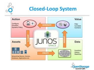 Closed-Loop System
Action                                                Value
Configure                                             Filter
Provision                        GENERATE             Correlate
Dynamic Policy        AFFECTS                         Combine




                                            INSIGHT
Assets                                                Data


                                                      Inventory
                                CREATE                History
                                                      Real-time
Networking Devices, Servers,
Databases, Applications etc.
 