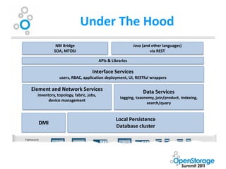 Under The Hood
            NBI Bridge                                    Java (and other languages)
           SOA, MTOSI                                              via REST

                                       APIs & Libraries

                                 Interface Services
              users, RBAC, application deployment, UI, RESTful wrappers

Element and Network Services                                   Data Services
  inventory, topology, fabric, jobs,
                                                   tagging, taxonomy, join/product, indexing,
        device management
                                                                 search/query


                                                Local Persistence
  DMI
                                                Database cluster
 