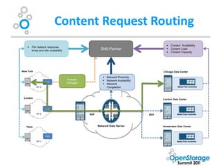 Content Request Routing
                                                                                                      Content Availability
       Per network response
                                                               DNS Partner                            Content Load
        times and site availability
                                                                                                      Content Capacity




New York                                                                                         Chicago Data Center

                                                                   Network Proximity
                                      Where do I get
                                        Answer:                    Network Availability
                    DNS
                                       my content?
                                        Chicago!                   Network
            ISP A                                                   Congestion                              Media Flow Controller




 London                                                                                          London Data Center


                    DNS

            ISP B                                      BGP                                 BGP              Media Flow Controller




   Paris                                                     Network Data Server                 Amsterdam Data Center


                    DNS

            ISP C                                                                                           Media Flow Controller
 