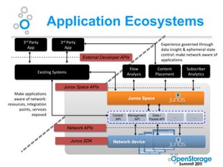 Application Ecosystems
        3rd Party            3rd Party                                                 Experience governed through
          App                  App                                                     data insight & ephemeral state
                                                                                       control: make network aware of
                                           External Developer APIs
                                                                                       applications

                                                                    Flow             Content        Subscriber
                 Existing Systems                                  Analysis         Placement        Analytics


                               Junos Space APIs
    Make applications
   aware of network:                                               Junos Space
resources, integration
      points, services
              exposed                                    Control   Management     Data /
                                                                                             …         …
                                                          API          API      Packet API

                                    Network APIs


                                     Junos SDK            Network device
 