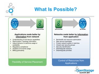What Is Possible?


    NETWORK                            APPLICATION       APPLICATION                       NETWORK



       Applications made better by                   Networks made better by information
        information from network                              from application
    Understanding of end-device capabilities            Bandwidth and resource optimization
    Real location / topology information                New service topologies
    Adjust behavior to real-time usage or               Protect network assets in real-time
     availability                                        Closed user security groups
    Regulatory compliance                               Security identification
    Analytics of in-home usage                          Disambiguate sessions
    Billing granularity                                 Disambiguate priorities




                                                             Control of Resources from
    Flexibility of Service Placement
                                                                    Applications
 