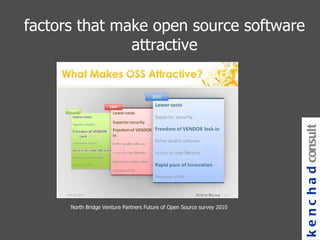 North Bridge Venture Partners Future of Open Source survey 2010 kenchad consulting factors that make open source software attractive 