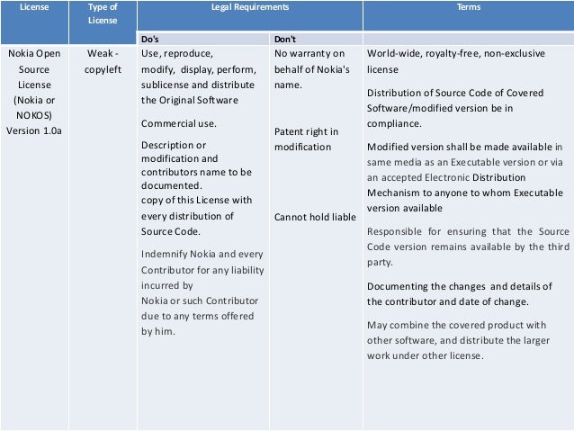 Open Source Software Legal Issues and Compliance