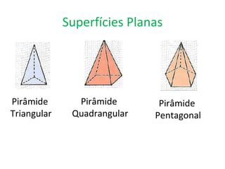 Superfícies Planas Pirâmide  Triangular Pirâmide  Quadrangular Pirâmide  Pentagonal 