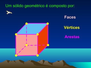 Um sólido geométrico é composto por:
Faces
Vértices
Arestas
 