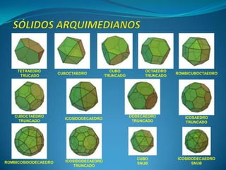 TETRAEDRO                              CUBO          OCTAEDRO
                      CUBOCTAEDRO                                    ROMBICUBOCTAEDRO
      TRUCADO                             TRUNCADO        TRUNCADO




   CUBOCTAEDRO                                       DODECAEDRO         ICOSAEDRO
                        ICOSIDODECAEDRO
    TRUNCADO                                          TRUNCADO           TRUNCADO




                                                       CUBO          ICOSIDODECAEDRO
ROMBICOSIDODECAEDRO     ICOSIDODECAEDRO
                                                       SNUB                SNUB
                            TRUNCADO
 