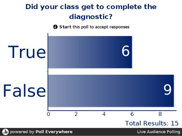 the usefulness of osslt The usefulness of osslt essay the osslt is based on the reading and writing skills in all subject areas up to the end of grade 9, but is the grade 10 test of reading and writing skills a good idea. the usefulness of osslt The usefulness of osslt essay the osslt is based on the reading and writing skills in all subject areas up to the end of grade 9, but is the grade 10 test of reading and writing skills a good idea.