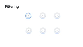 Filtering
4 5 6
2 31
 