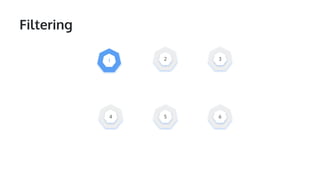 Filtering
4 5 6
2 31
 