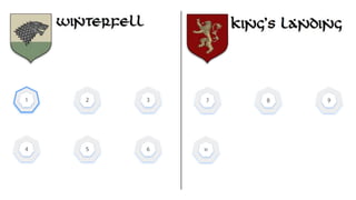 4 5 6
1 2 3
10
7 8 9
 