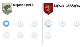 4 5 6
1 2 3
10
7 8 9
 