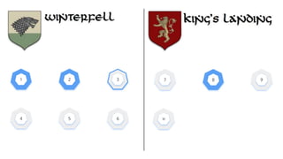 4 5 6
1 2 3
10
7 8 9
 