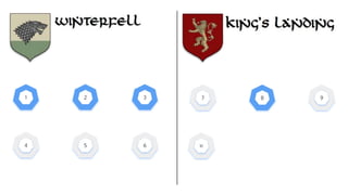 4 5 6
1 2 3
10
7 8 9
 