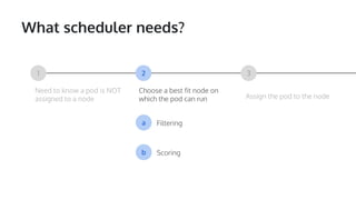 What scheduler needs?
1 2 3
Need to know a pod is NOT
assigned to a node
Choose a best fit node on
which the pod can run
Fi2
Assign the pod to the node
a Filtering
b Scoring
 