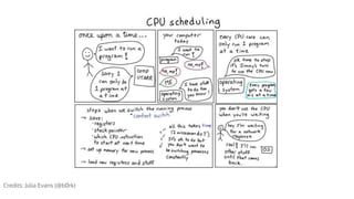 Credits: Julia Evans (@b0rk)
 