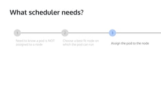 What scheduler needs?
1 2 3
Need to know a pod is NOT
assigned to a node
Choose a best fit node on
which the pod can run Assign the pod to the node
 