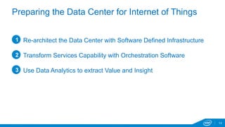 13 
Preparing the Data Center for Internet of Things 
Re-architect the Data Center with Software Defined Infrastructure 
Transform Services Capability with Orchestration Software 
Use Data Analytics to extract Value and Insight 
1 
2 
3 
 