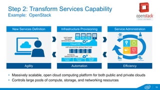 Step 2: Transform Services Capability 
Example: OpenStack 
Infrastructure Provisioning 
Automation 
Service Administration 
Efficiency 
New Services Definition 
Agility 
• Massively scalable, open cloud computing platform for both public and private clouds 
• Controls large pools of compute, storage, and networking resources 
16 
 