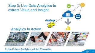 Step 3: Use Data Analytics to 
extract Value and Insight 
Analytics In Action 
Reducing Costs Products Discovering 
In the Future Analytics will be Pervasive 
17 
Improving 
Improving Cities Treatments 
 