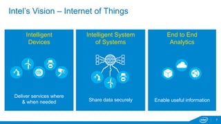 End to End 
Analytics 
Intel’s Vision – Internet of Things 
Intelligent 
Devices 
Intelligent System 
of Systems 
Deliver services where 
& when needed Share data securely Enable useful information 
5 7 
 