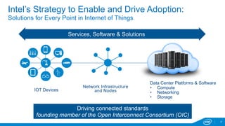 7 
Intel’s Strategy to Enable and Drive Adoption: 
Solutions for Every Point in Internet of Things 
Services, Software & Solutions 
Network Infrastructure 
IOT Devices and Nodes 
Data Center Platforms & Software 
• Compute 
• Networking 
• Storage 
Driving connected standards 
founding member of the Open Interconnect Consortium (OIC) 
 