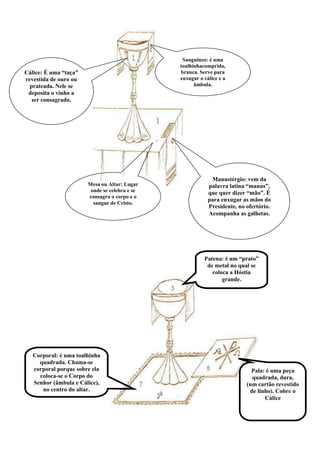 Sanguíneo: é uma
                                               toalhinhacomprida,
Cálice: É uma “taça”                           branca. Serve para
revestida de ouro ou                           enxugar o cálice e a
  prateada. Nele se                                  âmbula.
 deposita o vinho a
   ser consagrado.




                                                            Manustérgio: vem da
                       Mesa ou Altar: Lugar                palavra latina “manus”,
                        onde se celebra e se               que quer dizer “mão”. É
                       consagra o corpo e o
                                                           para enxugar as mãos do
                         sangue de Cristo.
                                                           Presidente, no ofertório.
                                                           Acompanha as galhetas.




                                                         Patena: é um “prato”
                                                          de metal no qual se
                                                            coloca a Hóstia
                                                                grande.




   Corporal: é uma toalhinha
     quadrada. Chama-se
   corporal porque sobre ela                                                Pala: é uma peça
     coloca-se o Corpo do                                                   quadrada, dura,
   Senhor (âmbula e Cálice),                                              (um cartão revestido
      no centro do altar.                                                  de linho). Cobre o
                                                                                 Cálice
 